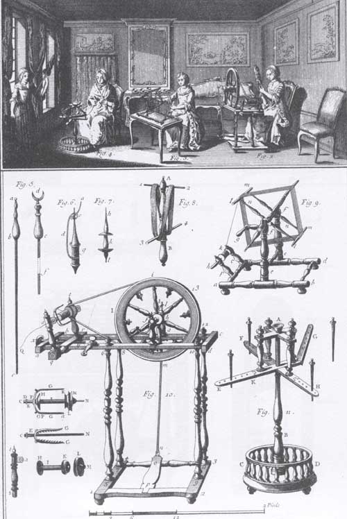 Gli strumenti della filatura: rocche, fusi, aspo, arcolai, spolette e filatoio